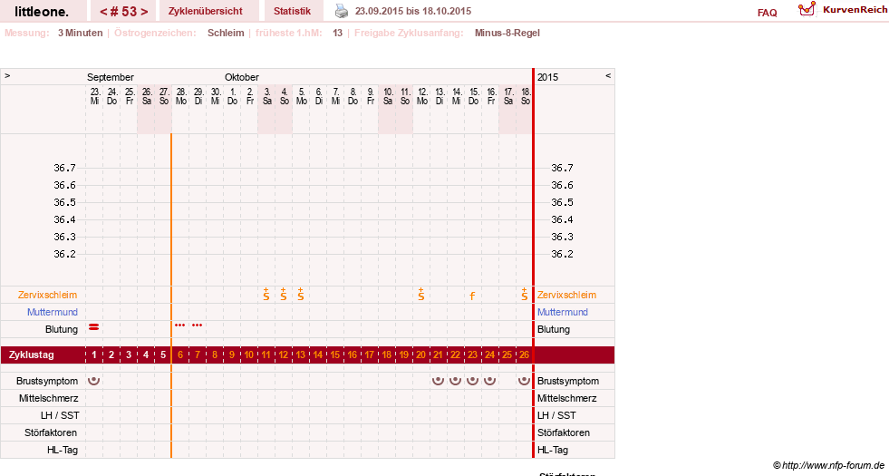 NFP-Kurve User #12231