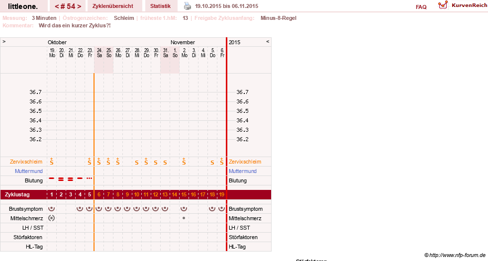 NFP-Kurve User #12231