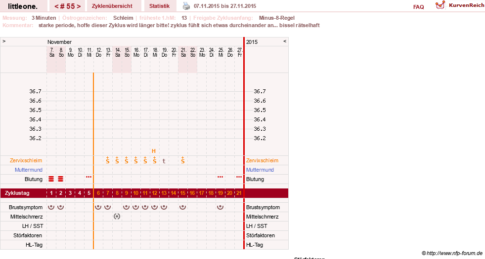 NFP-Kurve User #12231