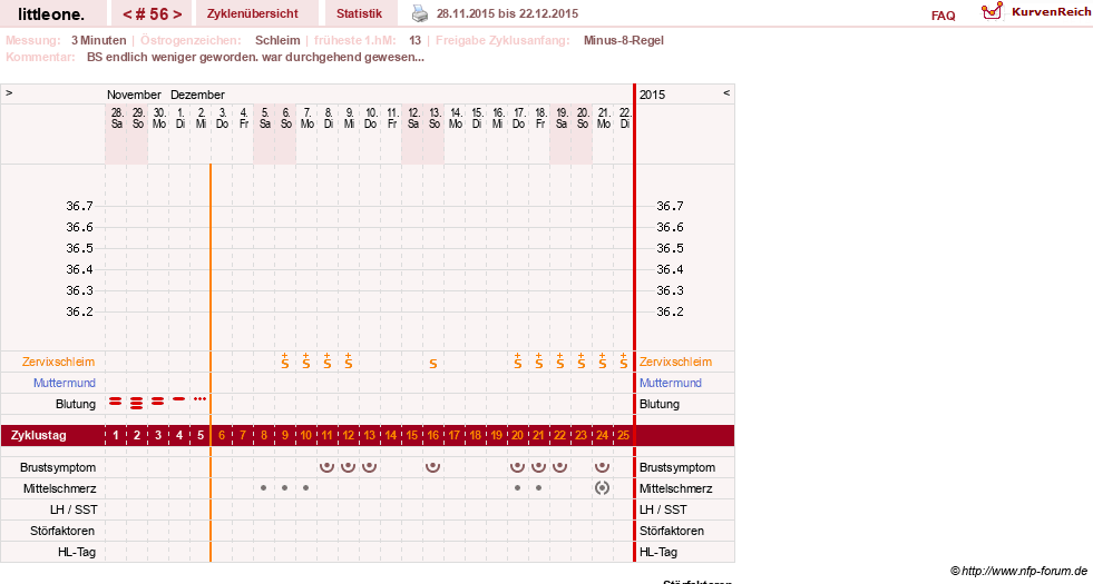NFP-Kurve User #12231