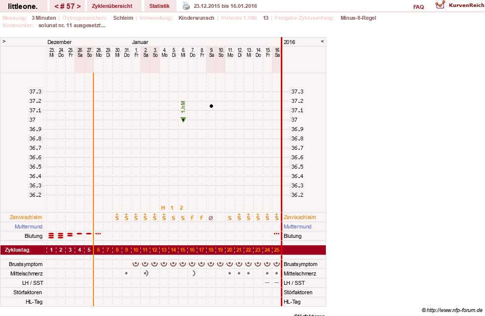 NFP-Kurve User #12231