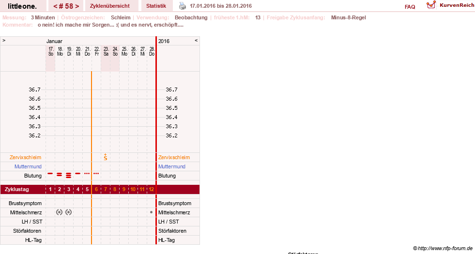 NFP-Kurve User #12231
