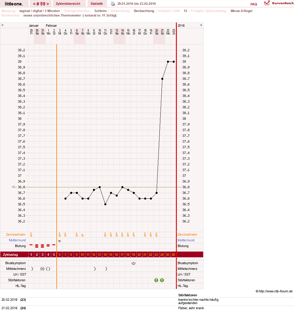 NFP-Kurve User #12231