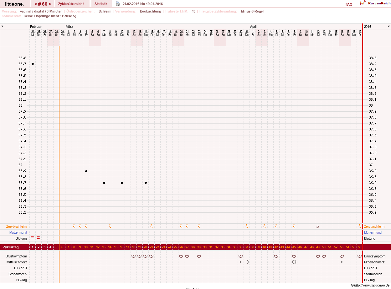 NFP-Kurve User #12231