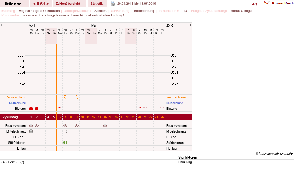 NFP-Kurve User #12231