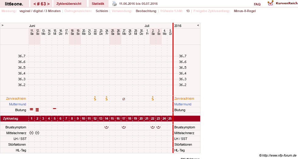 NFP-Kurve User #12231