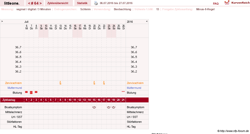 NFP-Kurve User #12231