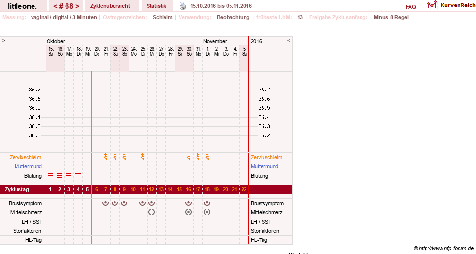NFP-Kurve User #12231
