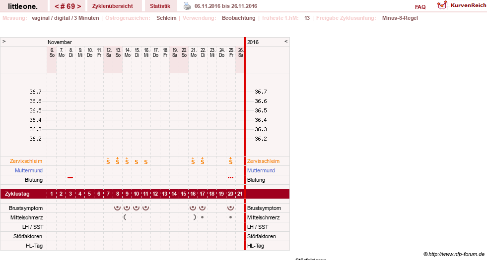NFP-Kurve User #12231