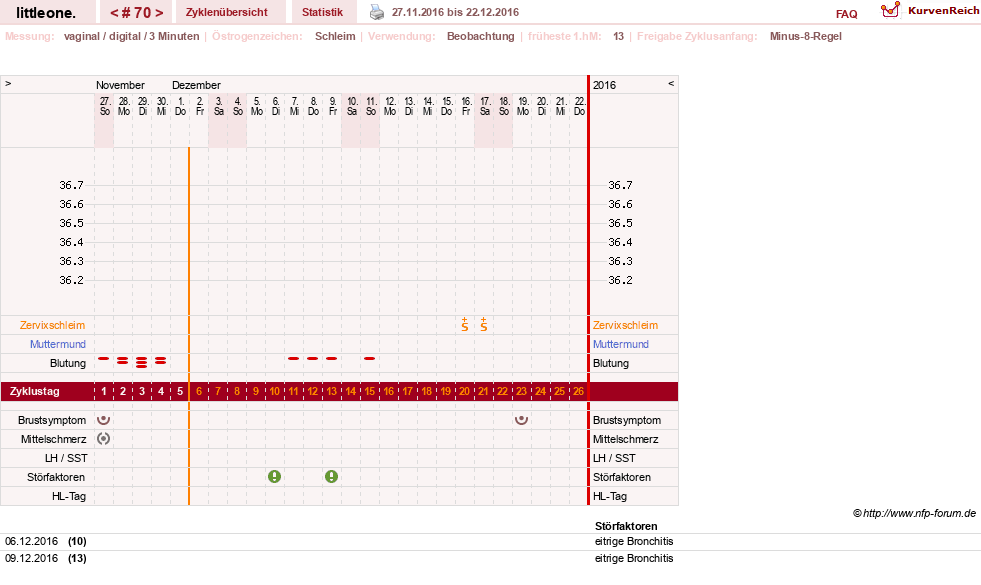 NFP-Kurve User #12231