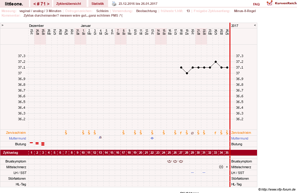 NFP-Kurve User #12231