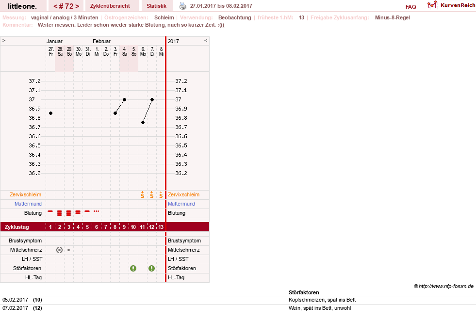NFP-Kurve User #12231