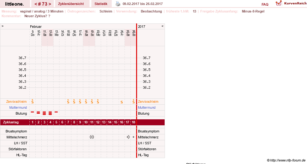 NFP-Kurve User #12231