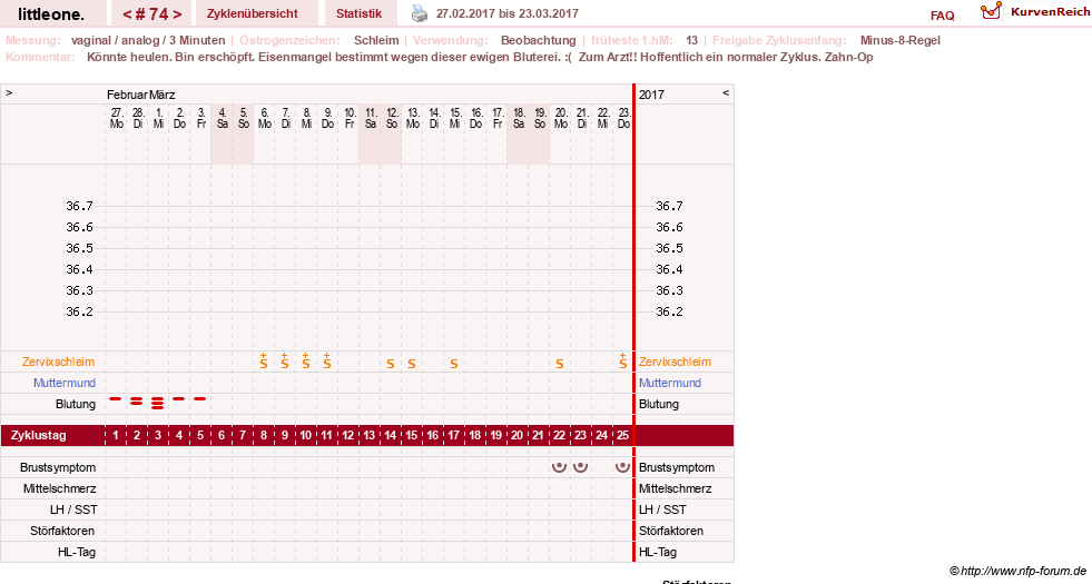 NFP-Kurve User #12231