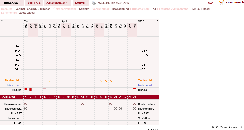 NFP-Kurve User #12231