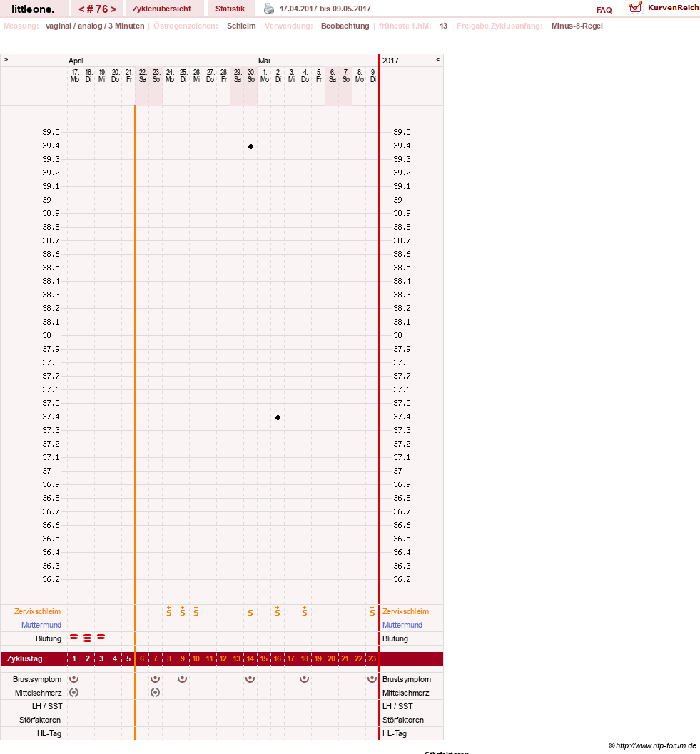 NFP-Kurve User #12231