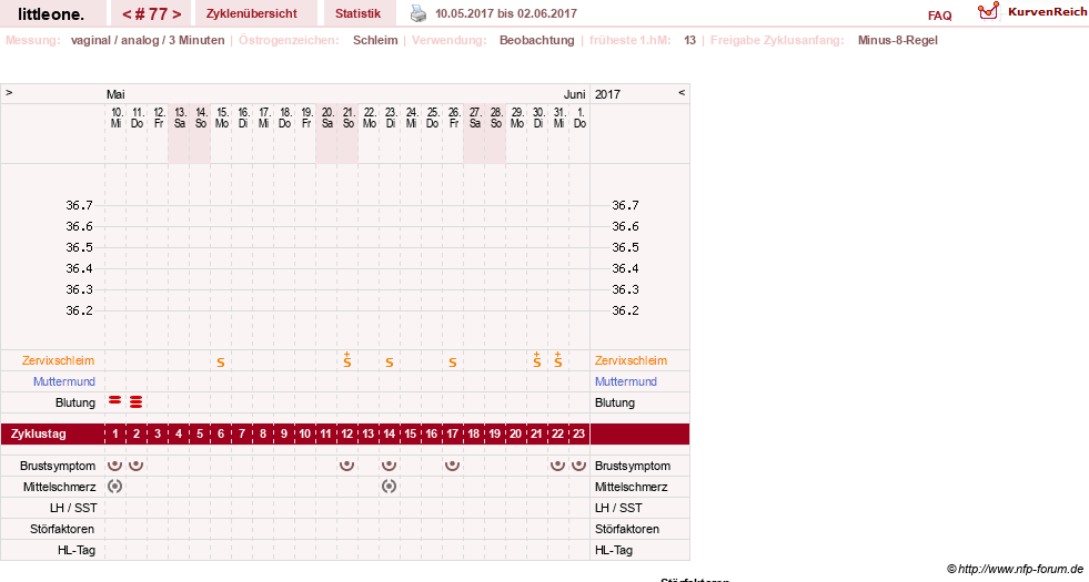 NFP-Kurve User #12231