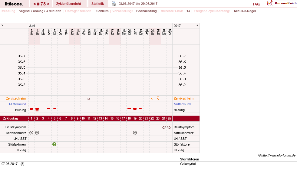 NFP-Kurve User #12231