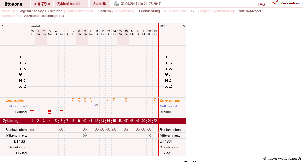 NFP-Kurve User #12231
