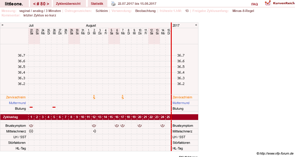 NFP-Kurve User #12231