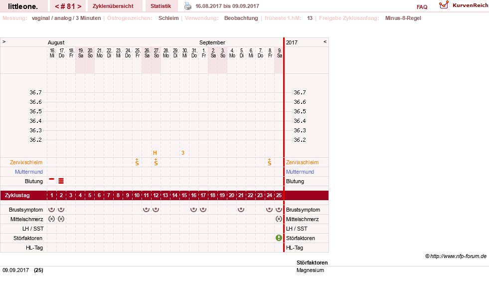 NFP-Kurve User #12231