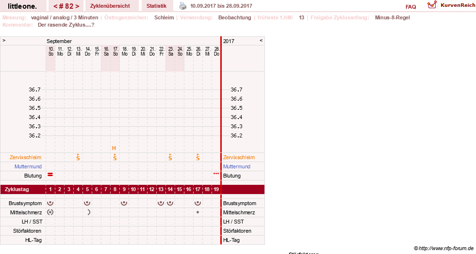 NFP-Kurve User #12231