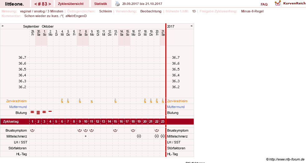 NFP-Kurve User #12231