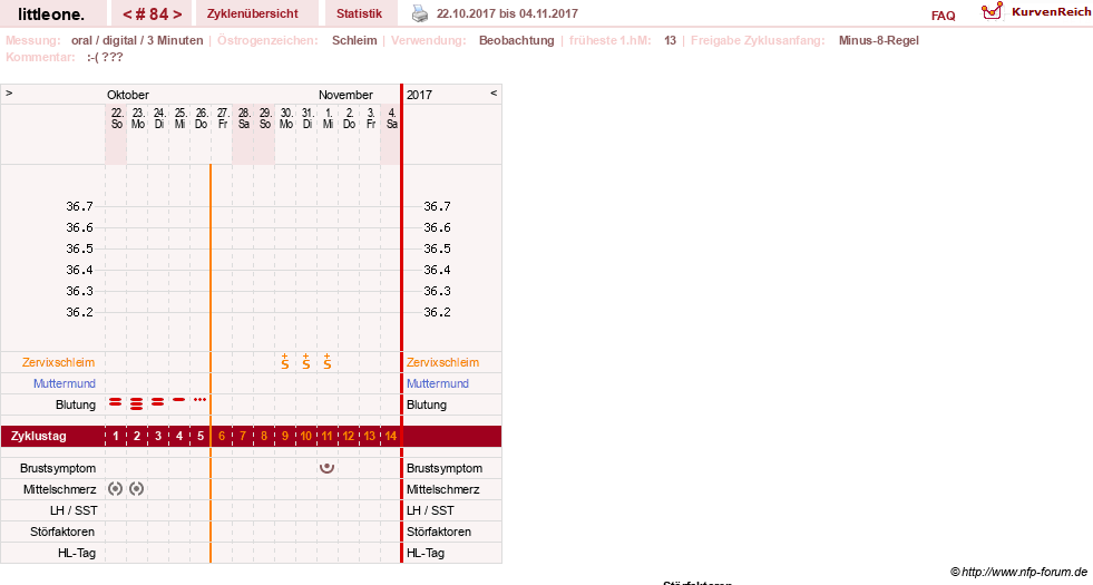 NFP-Kurve User #12231