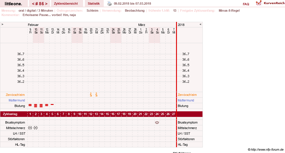 NFP-Kurve User #12231