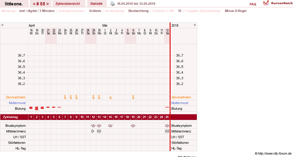 NFP-Kurve User #12231
