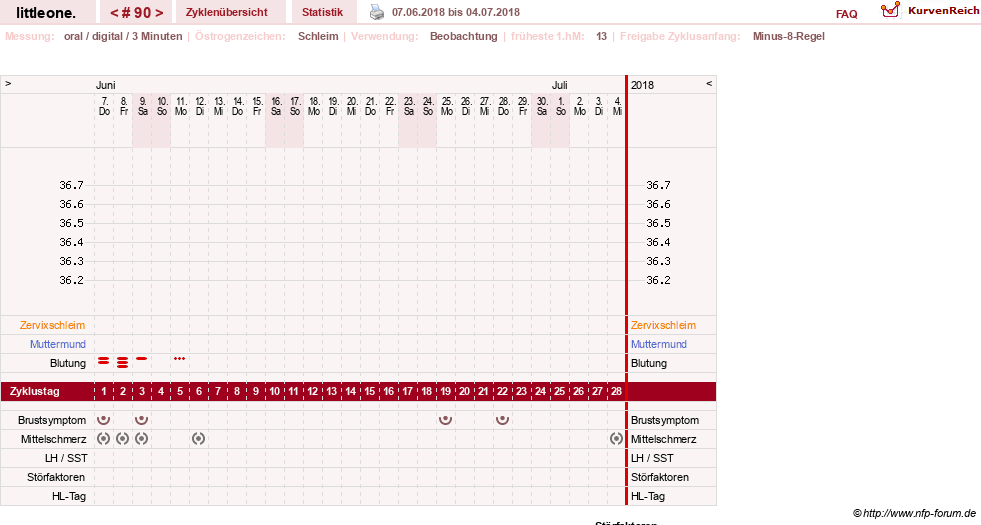 NFP-Kurve User #12231