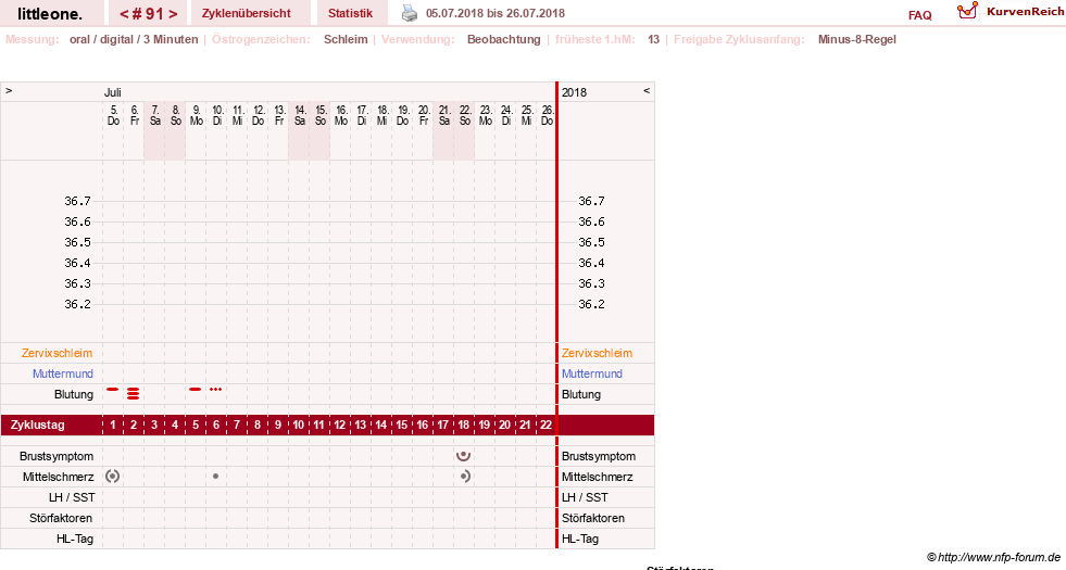 NFP-Kurve User #12231