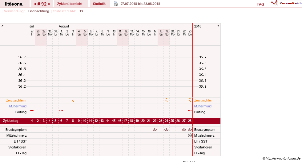 NFP-Kurve User #12231