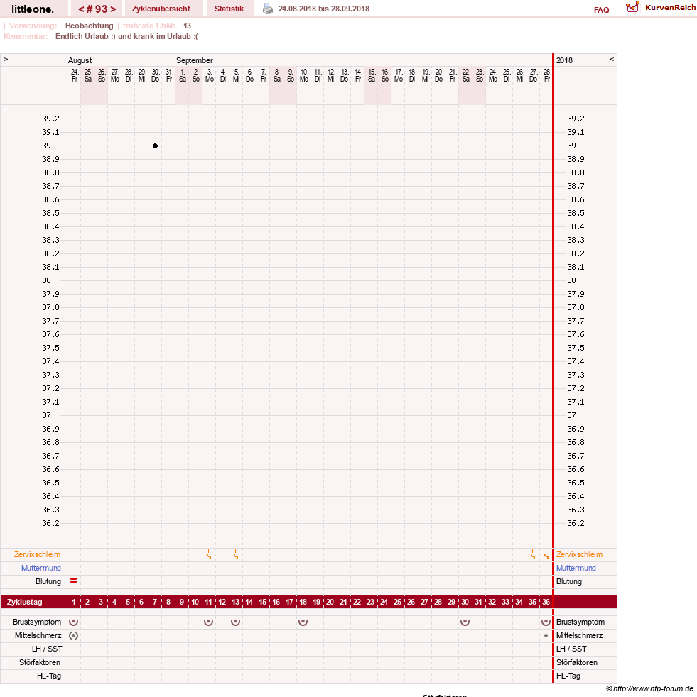 NFP-Kurve User #12231