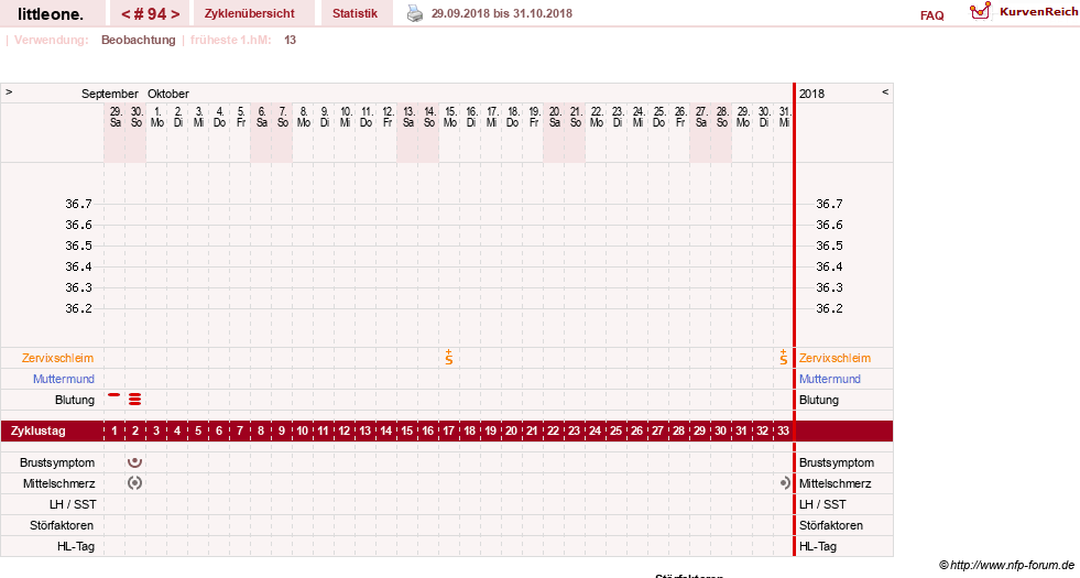NFP-Kurve User #12231