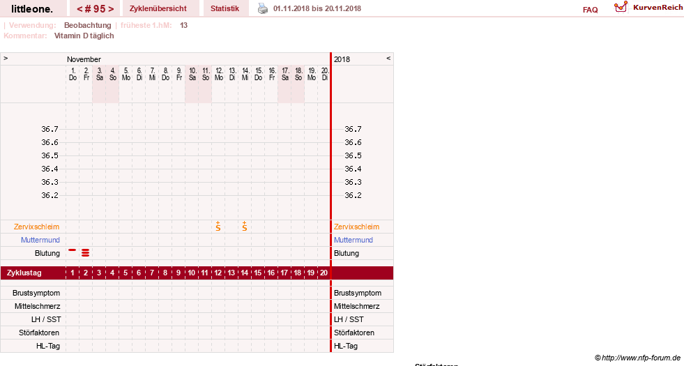 NFP-Kurve User #12231