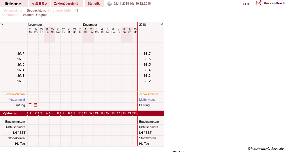 NFP-Kurve User #12231