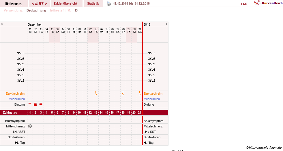 NFP-Kurve User #12231
