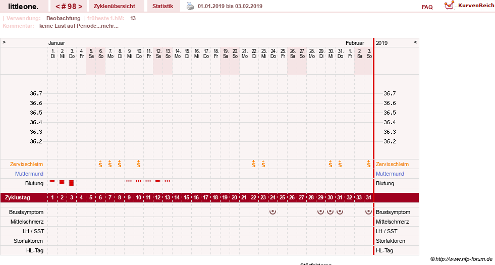 NFP-Kurve User #12231