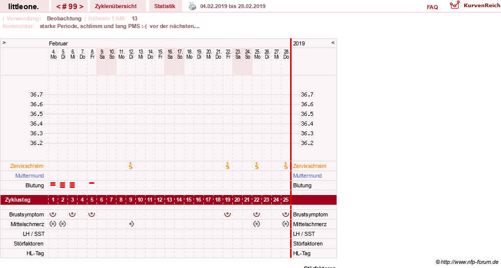 NFP-Kurve User #12231