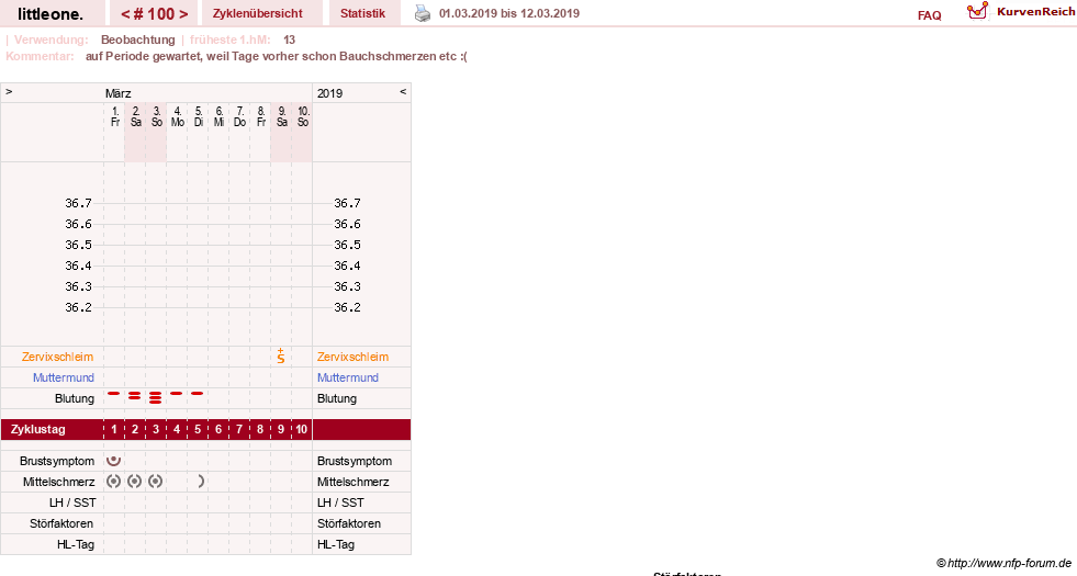 NFP-Kurve User #12231