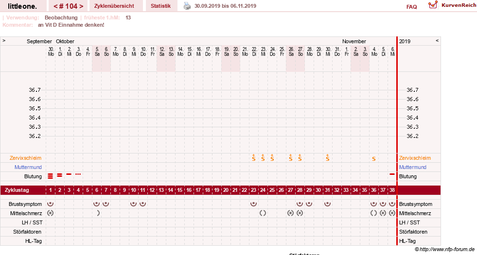 NFP-Kurve User #12231