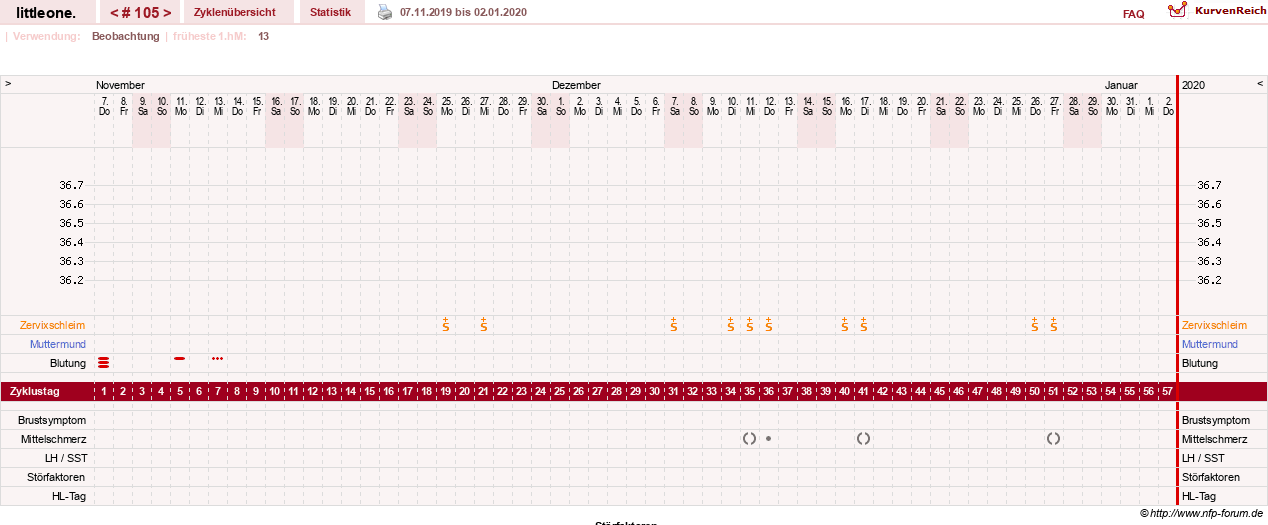 NFP-Kurve User #12231