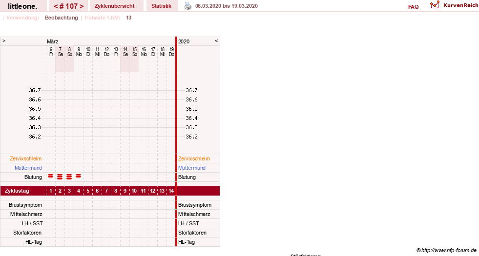 NFP-Kurve User #12231