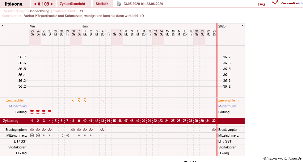 NFP-Kurve User #12231