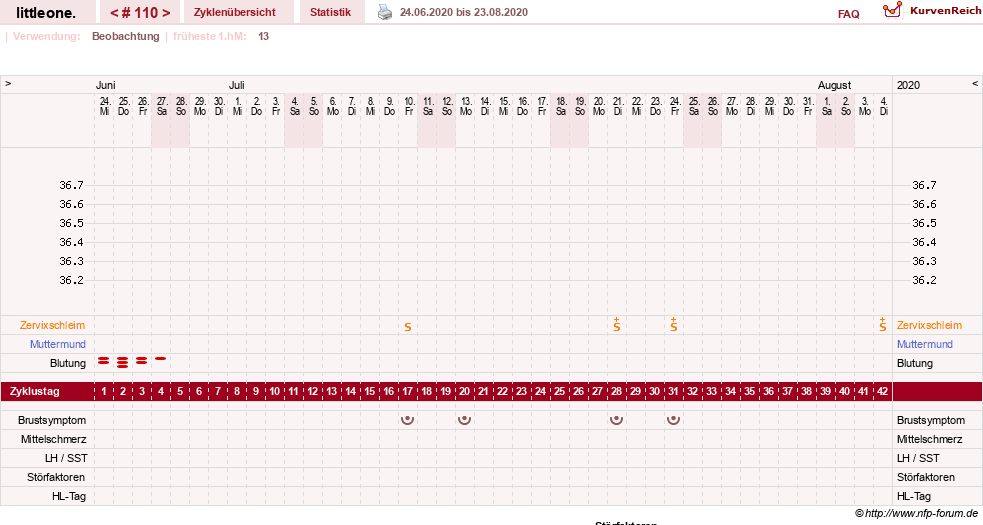 NFP-Kurve User #12231
