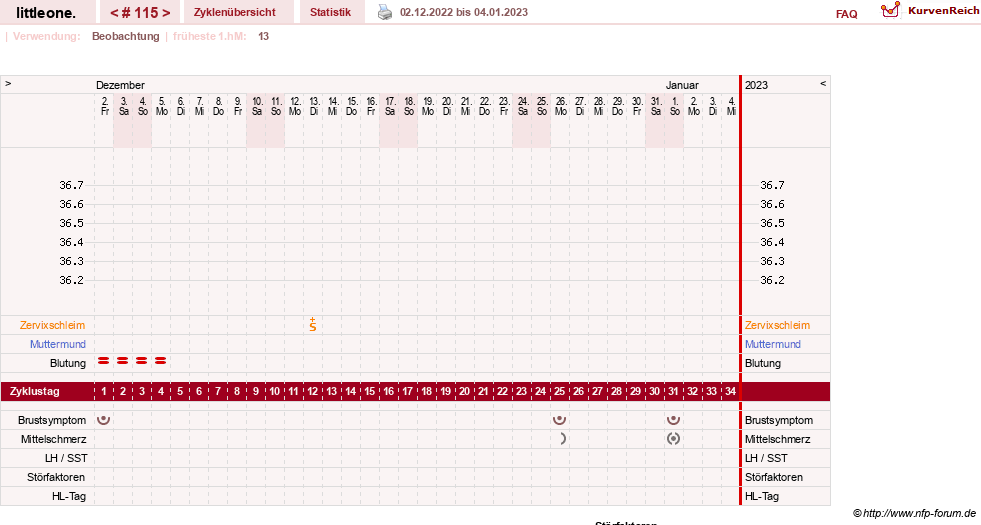 NFP-Kurve User #12231