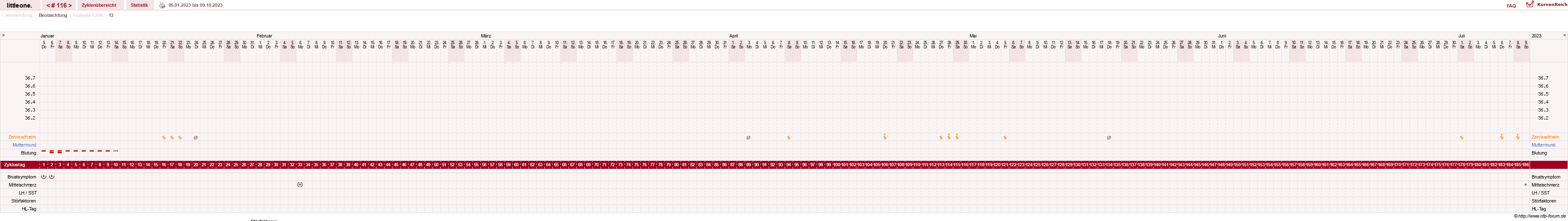 NFP-Kurve User #12231
