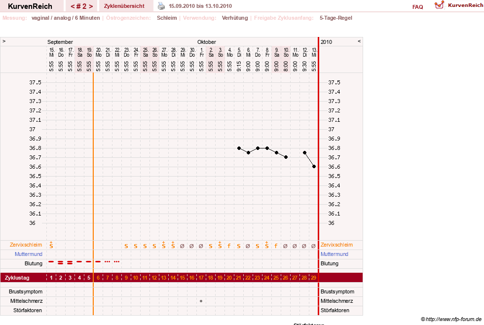 NFP-Kurve User #12240