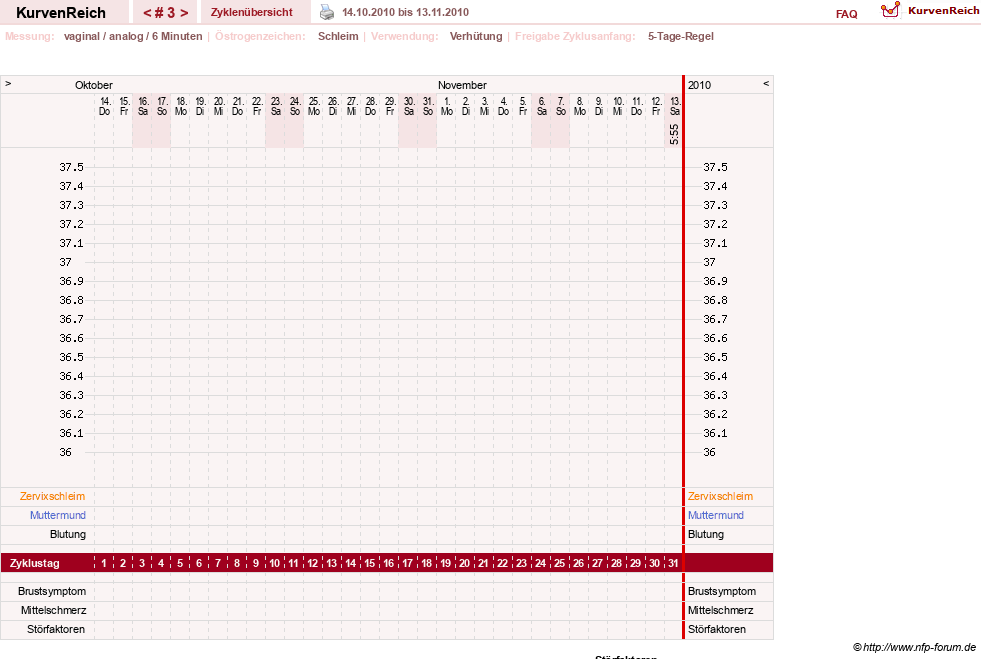 NFP-Kurve User #12240